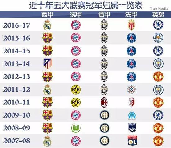 可以与任何