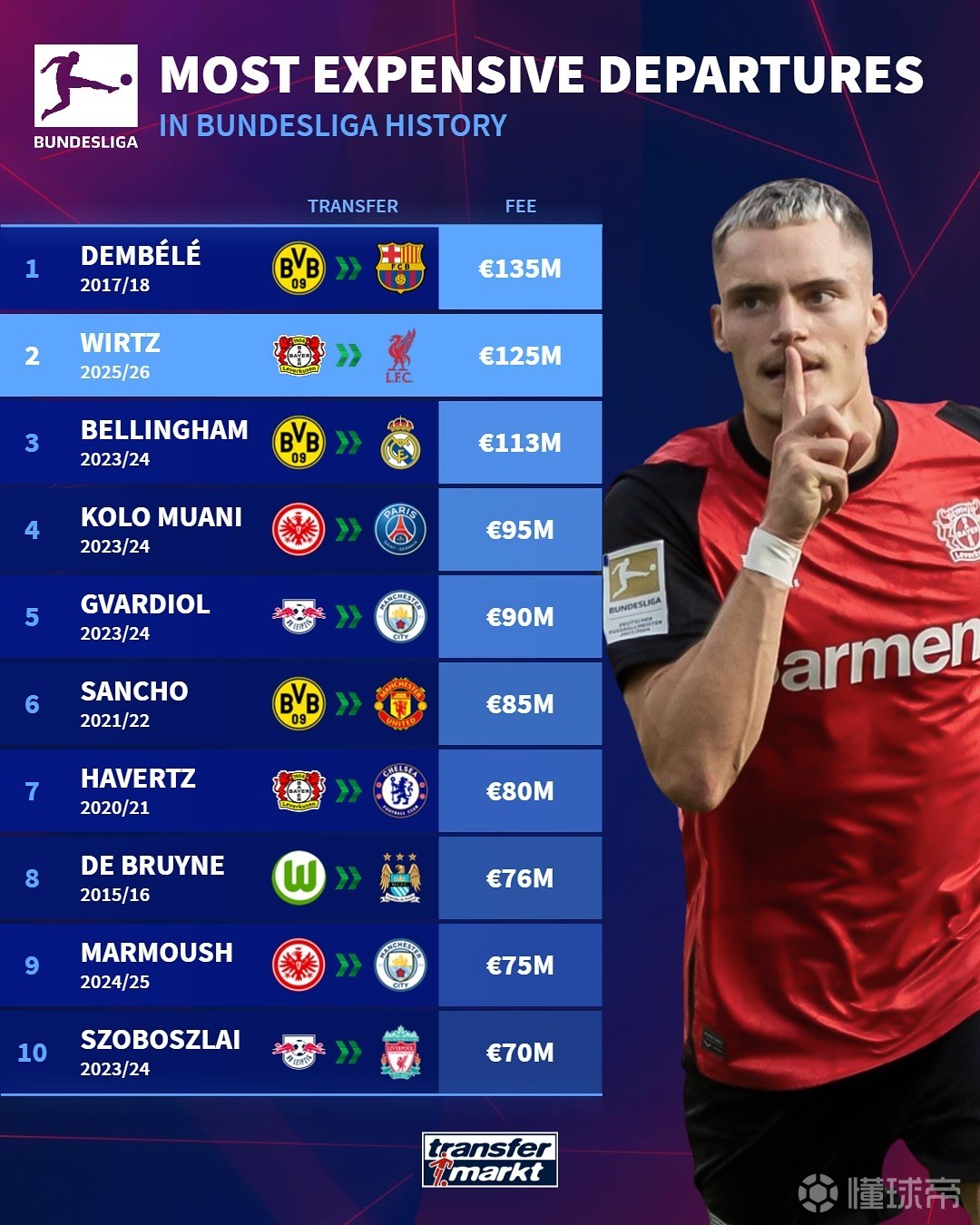 而是为球队 而是为球队